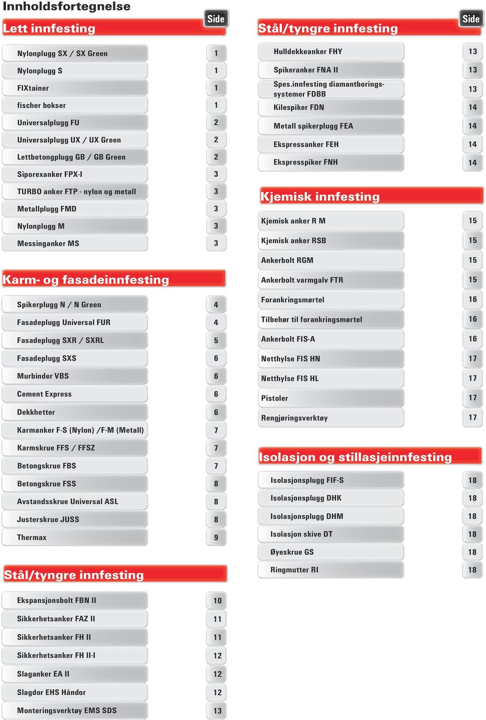 Green 2 Ekspresspiker FNH 14 Siporexanker FPX-I 3 TURBO anker FTP - nylon og metall 3 Metallplugg FMD 3 Nylonplugg M 3 Messinganker MS 3 Karm- og fasadeinnfesting Kjemisk innfesting Kjemisk anker R M