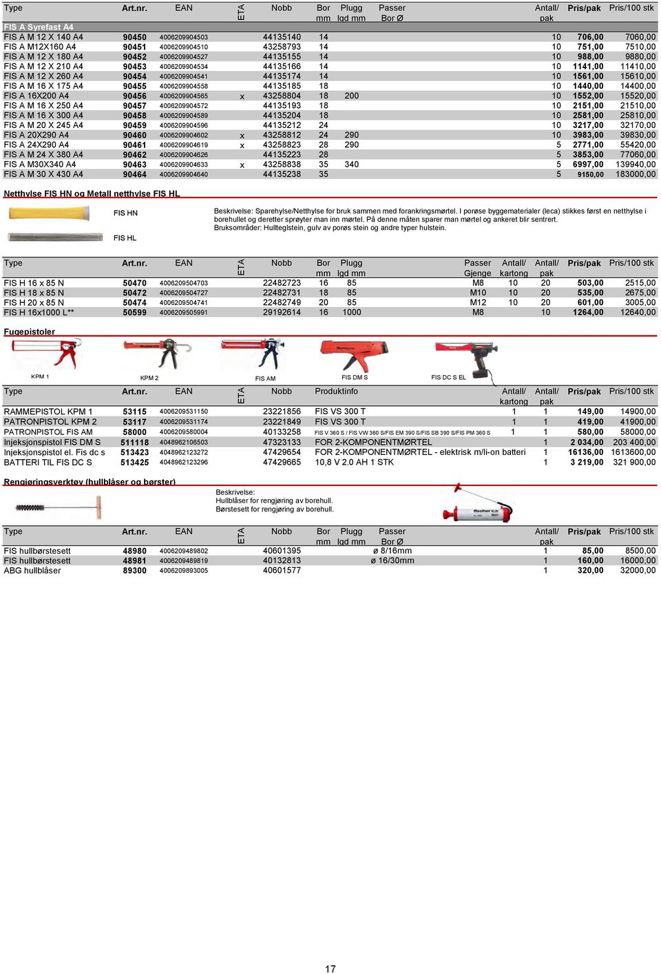 15610,00 FIS A M 16 X 175 A4 90455 4006209904558 44135185 18 10 1440,00 14400,00 FIS A 16X200 A4 90456 4006209904565 x 43258804 18 200 10 1552,00 15520,00 FIS A M 16 X 250 A4 90457 4006209904572