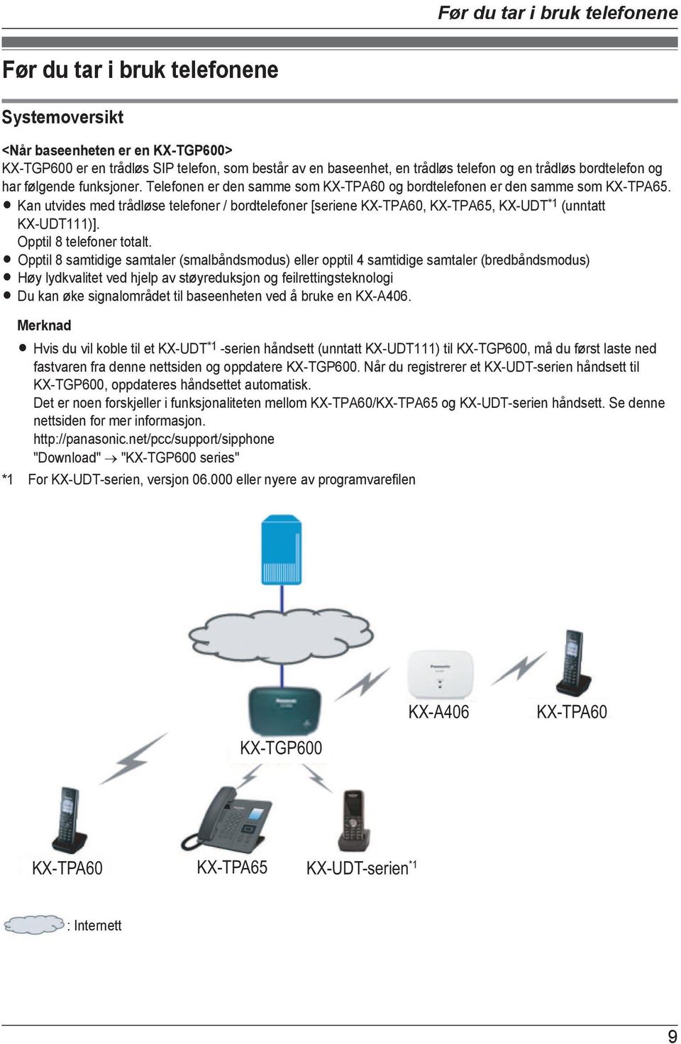 R Kan utvides med trådløse telefoner / bordtelefoner [seriene KX-TPA60, KX-TPA65, KX-UDT *1 (unntatt KX-UDT111)]. Opptil 8 telefoner totalt.