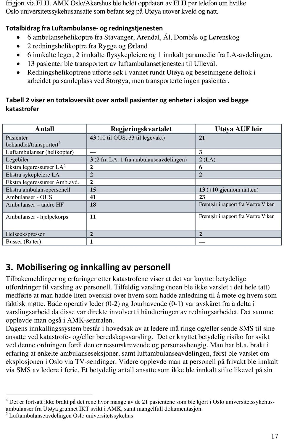 flysykepleiere og 1 innkalt paramedic fra LA-avdelingen. 13 pasienter ble transportert av luftambulansetjenesten til Ullevål.