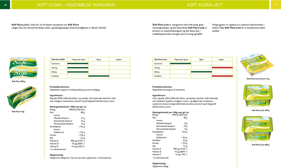 Soft Flora Lett er primært en smørbrødmargarin og den finnes kun i emballasjestørrelser beregnet på servering og buffet. Mange gjester er opptatt av å redusere kaloriinntaket i kosten.