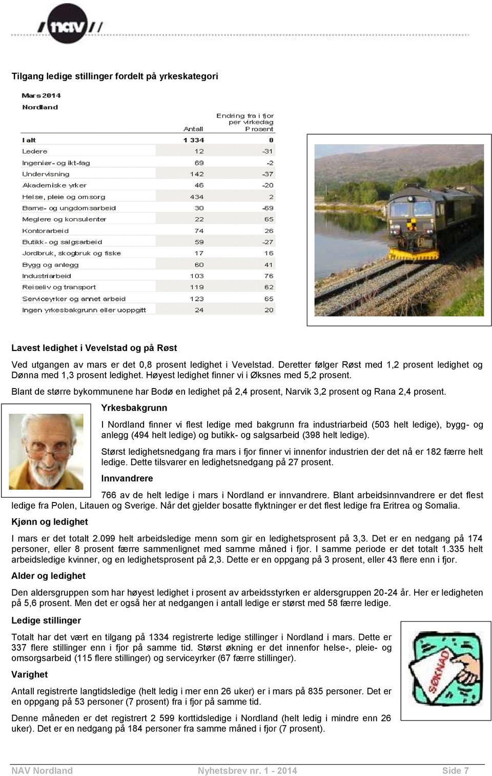 Blant de større bykommunene har Bodø en ledighet på 2,4 prosent, Narvik 3,2 prosent og Rana 2,4 prosent.