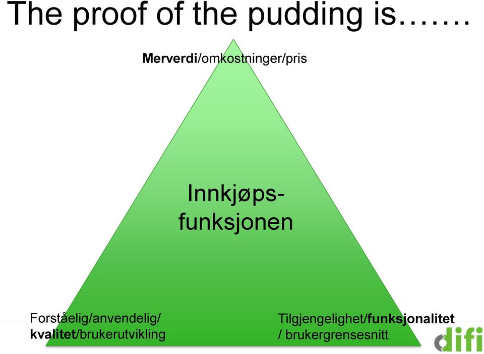 Innkjøpsfunksjonen Forståelig/anvendelig/