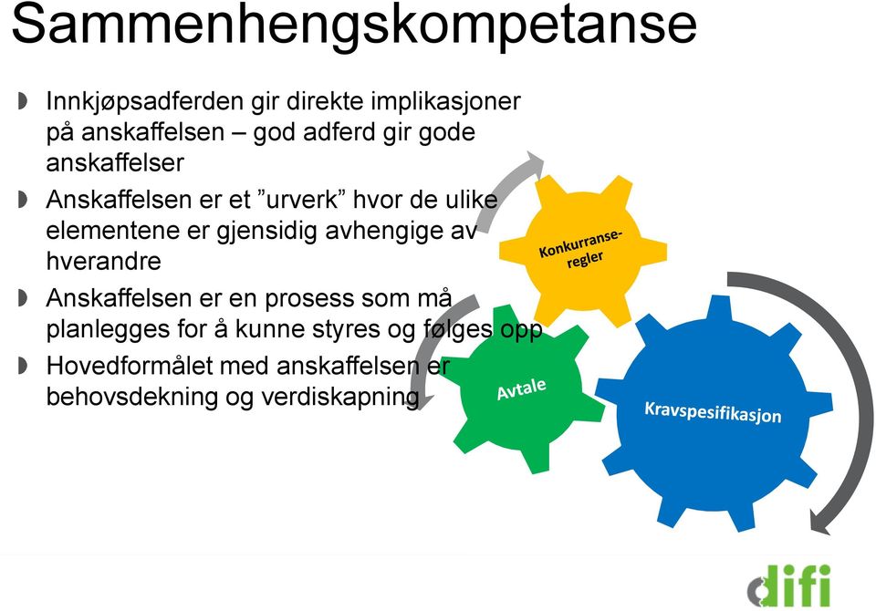 gjensidig avhengige av hverandre Anskaffelsen er en prosess som må planlegges for å