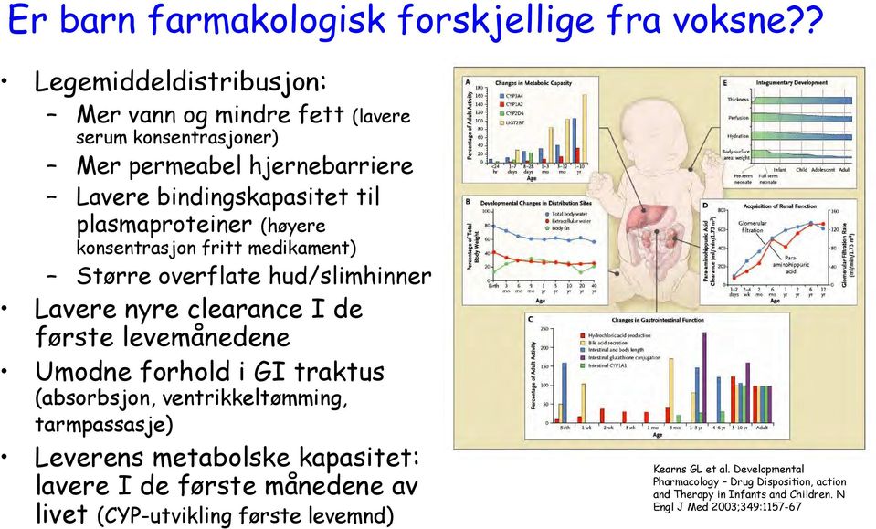 (høyere konsentrasjon fritt medikament) Større overflate hud/slimhinner Lavere nyre clearance I de første levemånedene Umodne forhold i GI traktus