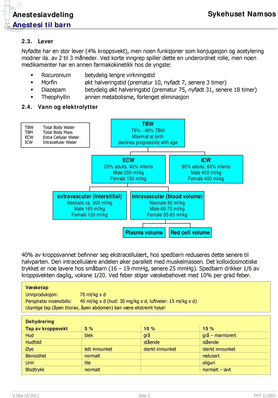 nyfødt 7, senere 3 timer) Diazepam betydelig økt halveringstid (prematur 75, nyfødt 31, senere 18 timer) Theophyllin annen metabolisme, forlenget eliminasjon 2.4.