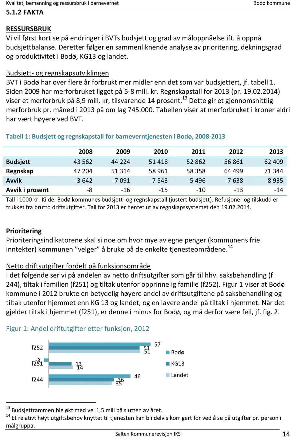 Budsjett- og regnskapsutviklingen BVT i Bodø har over flere år forbrukt mer midler enn det som var budsjettert, jf. tabell 1. Siden 2009 har merforbruket ligget på 5-8 mill. kr.