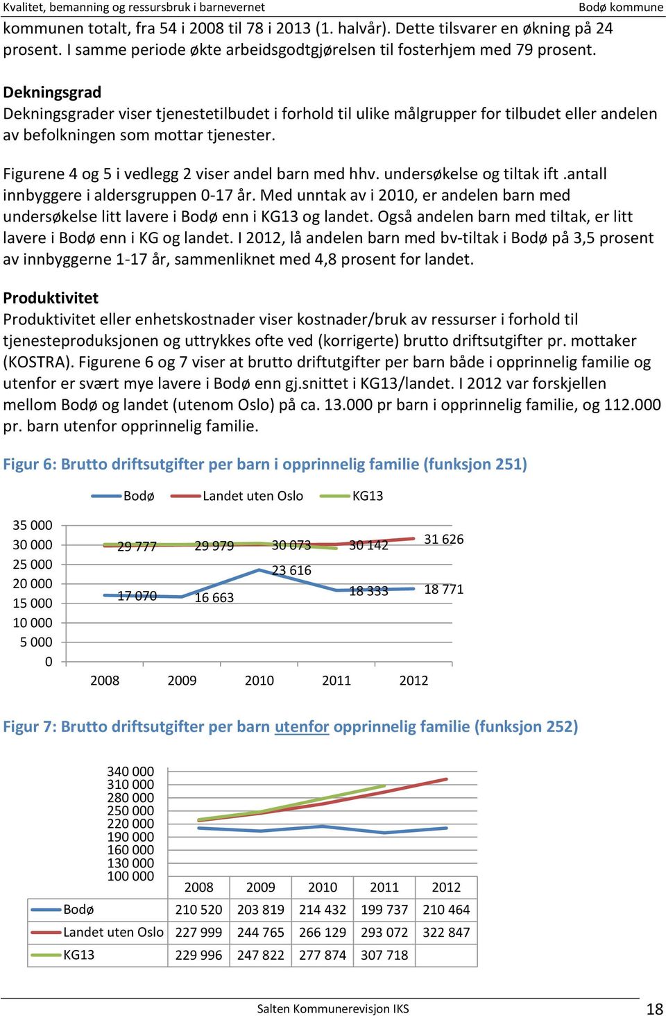 undersøkelse og tiltak ift.antall innbyggere i aldersgruppen 0-17 år. Med unntak av i 2010, er andelen barn med undersøkelse litt lavere i Bodø enn i KG13 og landet.