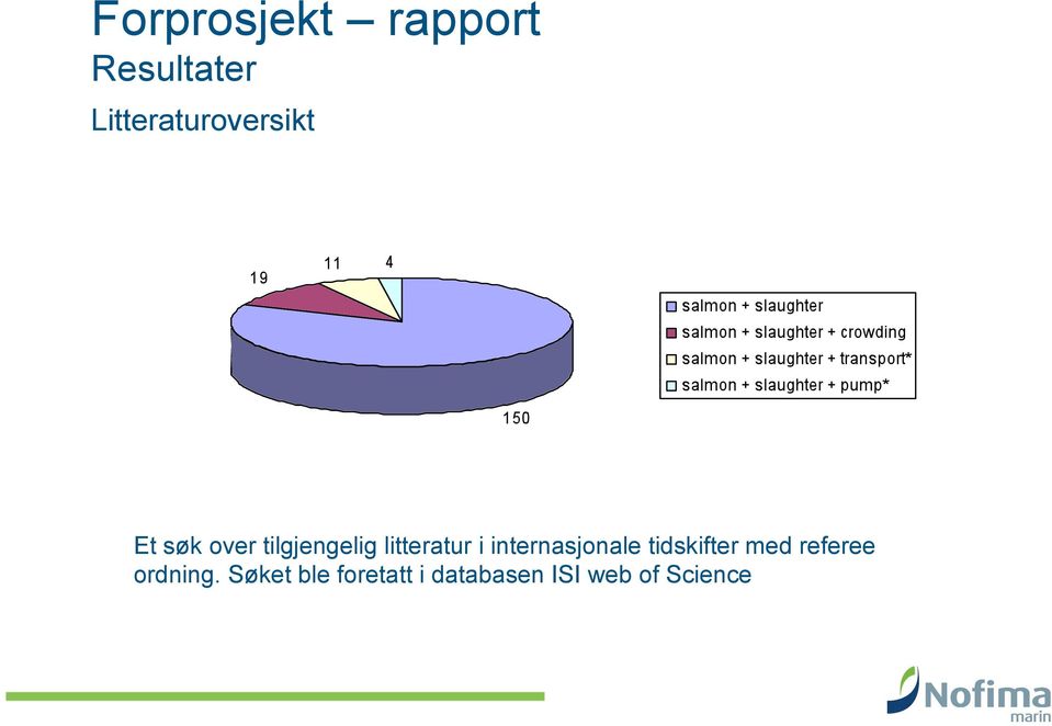 litteratur i internasjonale tidskifter med