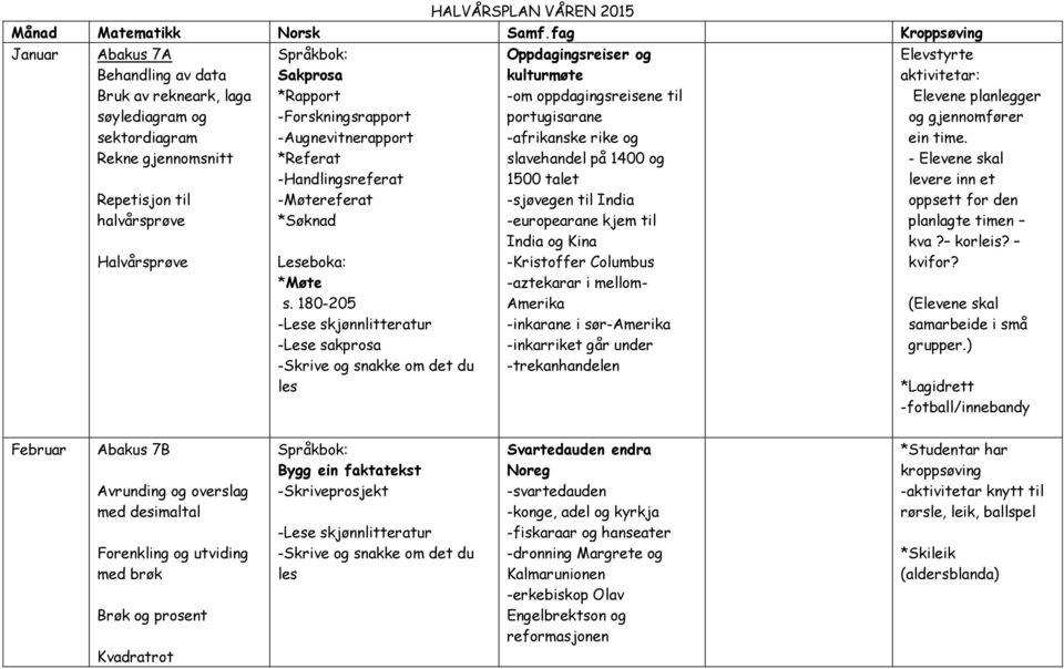 -Forskningsrapport -Augnevitnerapport *Referat -Handlingsreferat -Møtereferat *Søknad Leseboka: *Møte s.