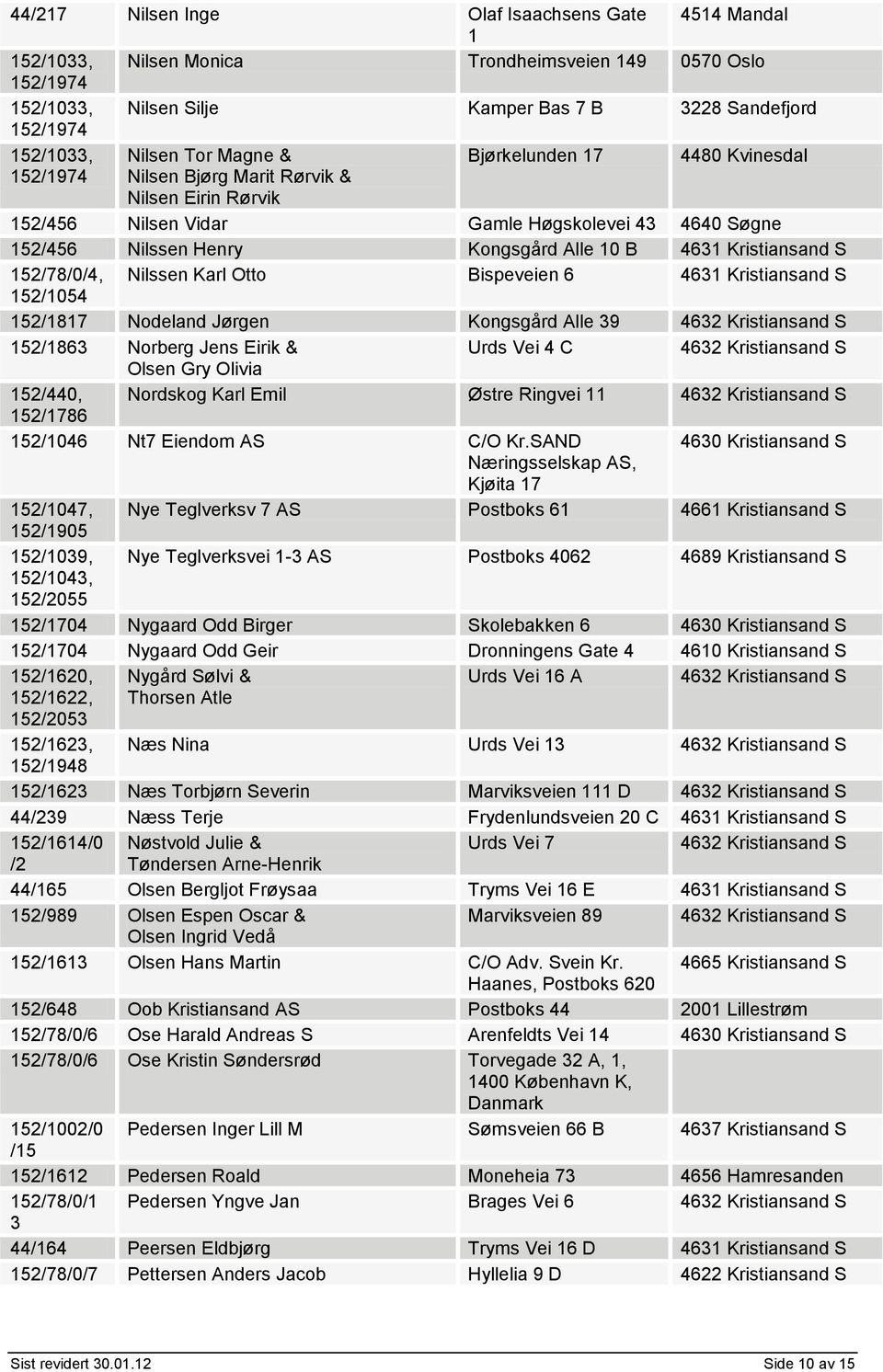 S 152/78/0/4, Nilssen Karl Otto Bispeveien 6 4631 Kristiansand S 152054 152817 Nodeland Jørgen Kongsgård Alle 39 152863 Norberg Jens Eirik & Urds Vei 4 C Olsen Gry Olivia 152/440, Nordskog Karl Emil