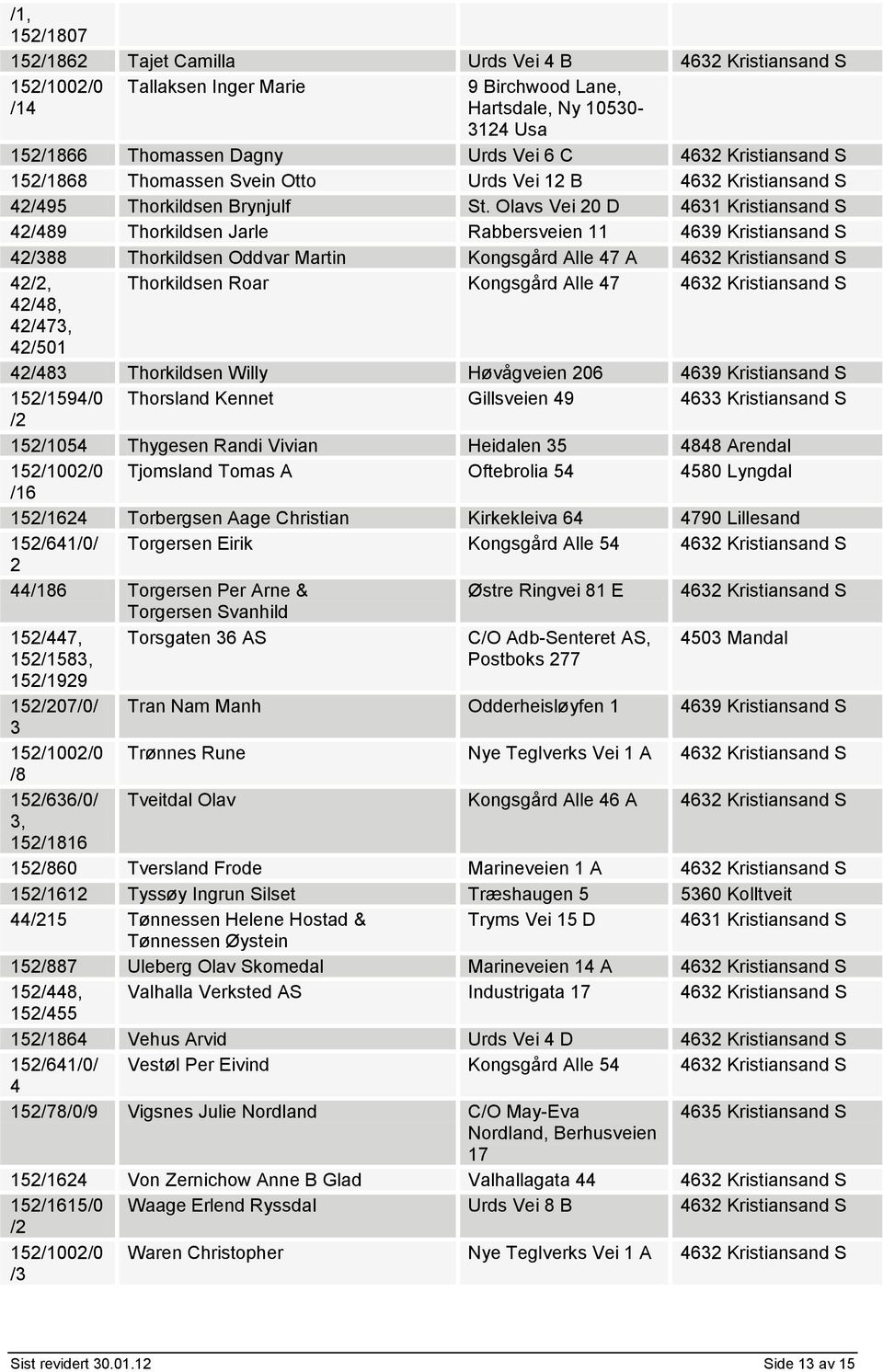 Olavs Vei 20 D 4631 Kristiansand S 42/489 Thorkildsen Jarle Rabbersveien 11 4639 Kristiansand S 42/388 Thorkildsen Oddvar Martin Kongsgård Alle 47 A 42, Thorkildsen Roar Kongsgård Alle 47 42/48,