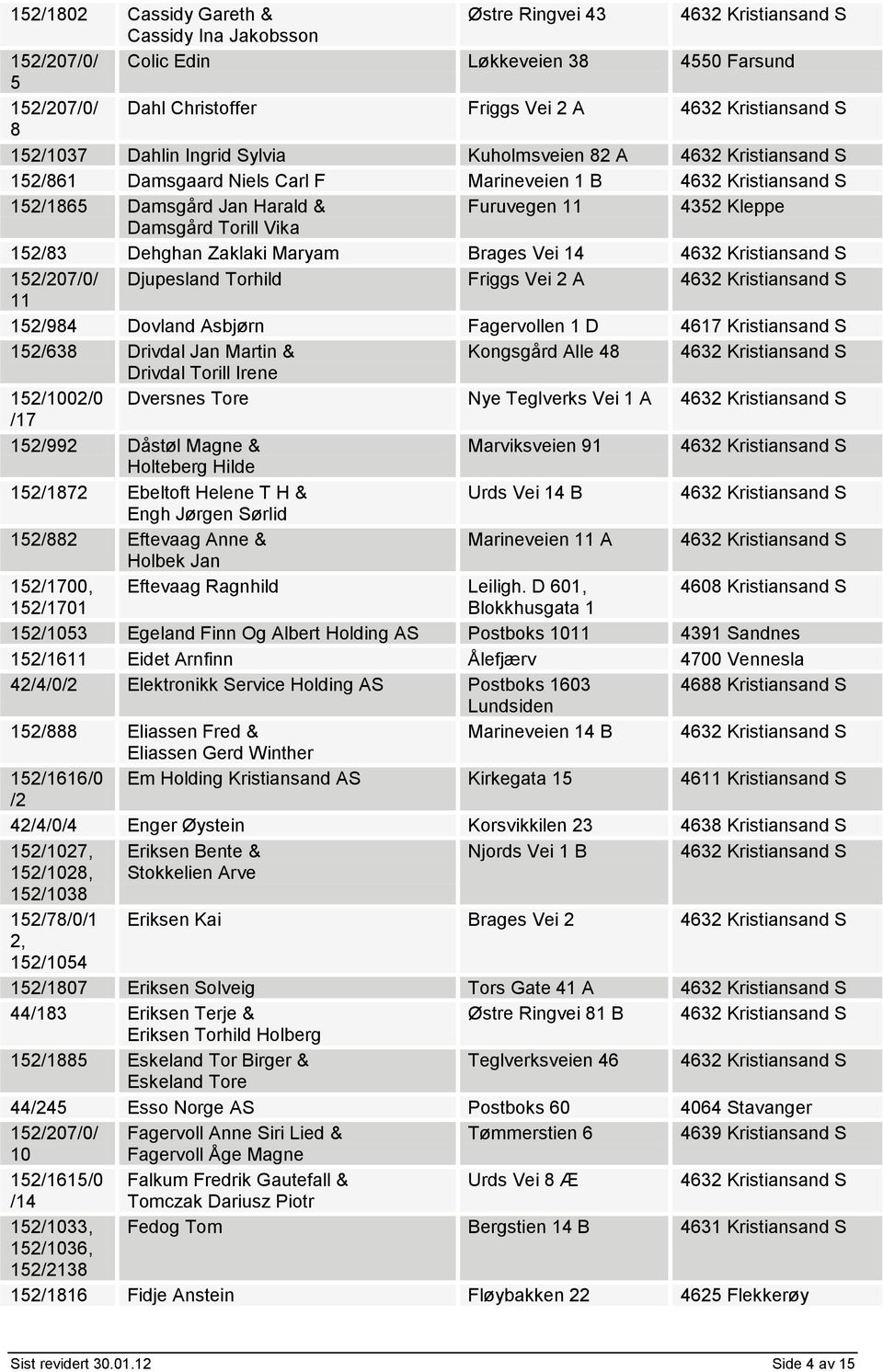 Friggs Vei 2 A 11 152/984 Dovland Asbjørn Fagervollen 1 D 4617 Kristiansand S 152/638 Drivdal Jan Martin & Kongsgård Alle 48 Drivdal Torill Irene 152002/0 Dversnes Tore Nye Teglverks Vei 1 A 7