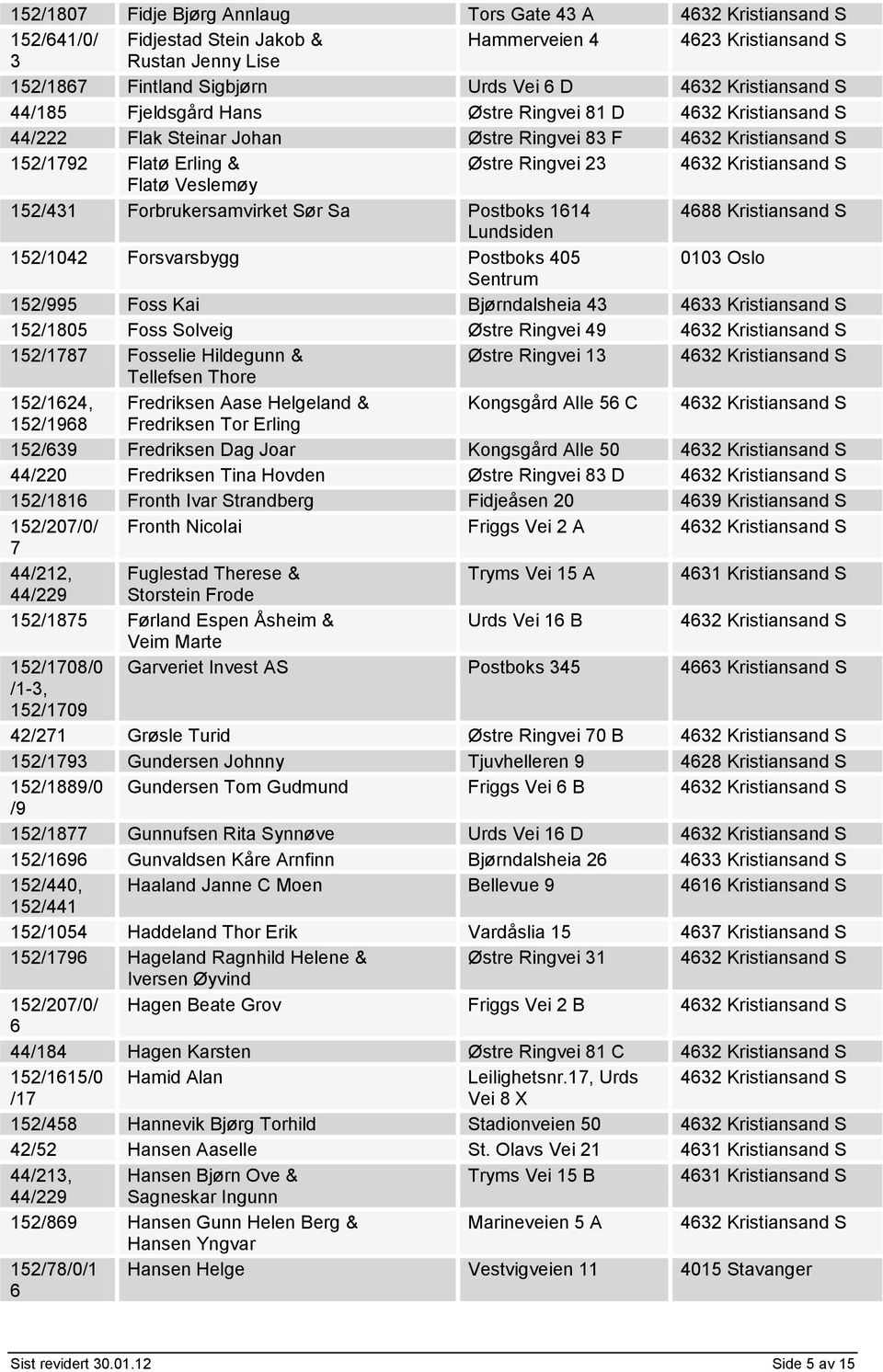 Postboks 405 0103 Oslo Sentrum 152/995 Foss Kai Bjørndalsheia 43 4633 Kristiansand S 152805 Foss Solveig Østre Ringvei 49 152787 Fosselie Hildegunn & Østre Ringvei 13 Tellefsen Thore 152624,