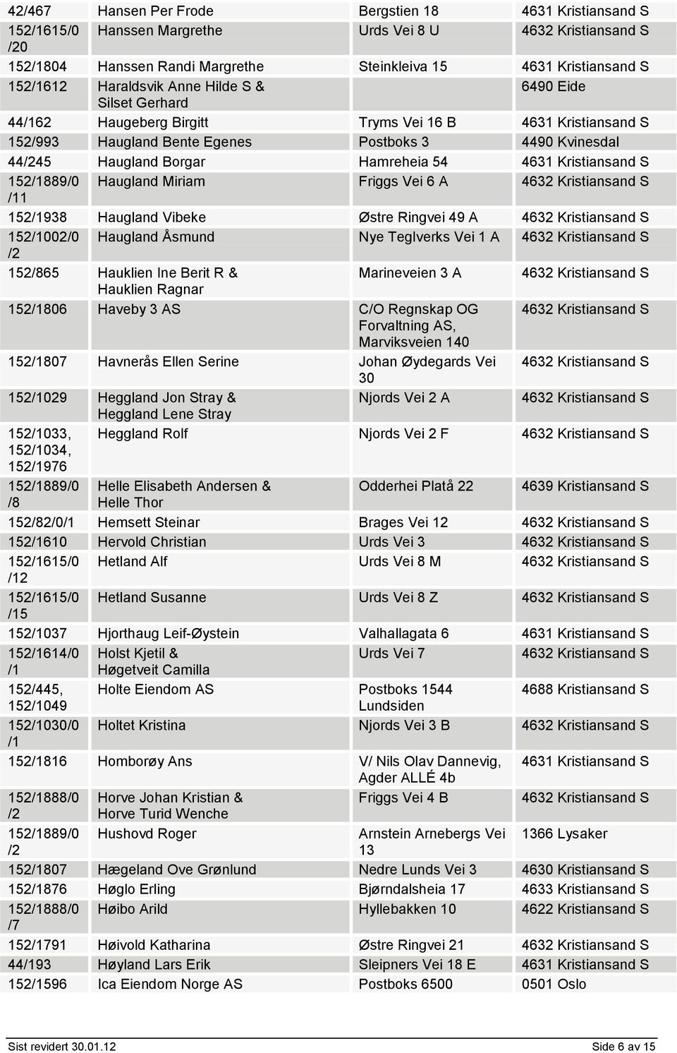 152889/0 Haugland Miriam Friggs Vei 6 A 1 152938 Haugland Vibeke Østre Ringvei 49 A 152002/0 Haugland Åsmund Nye Teglverks Vei 1 A 152/865 Hauklien Ine Berit R & Marineveien 3 A Hauklien Ragnar