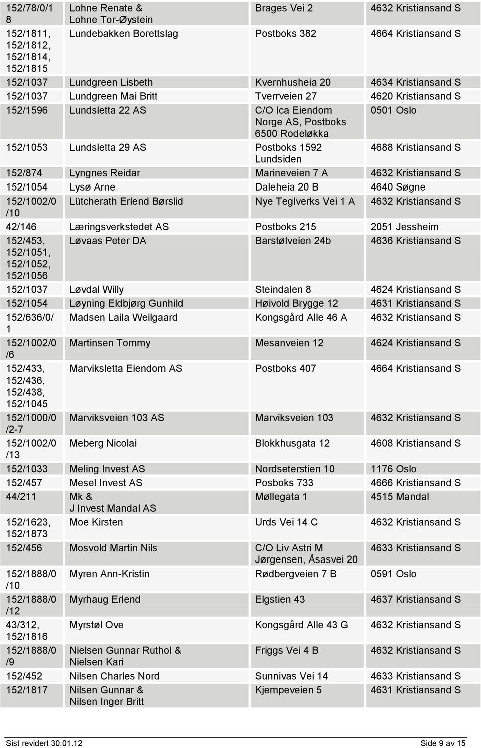 4688 Kristiansand S 152/874 Lyngnes Reidar Marineveien 7 A 152054 Lysø Arne Daleheia 20 B 4640 Søgne 152002/0 Lütcherath Erlend Børslid Nye Teglverks Vei 1 A 0 4246 Læringsverkstedet AS Postboks 215