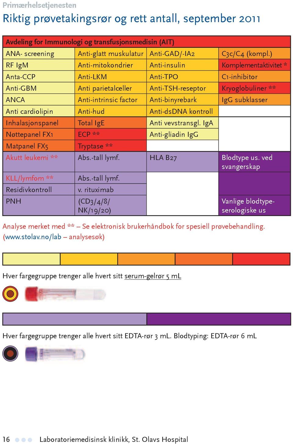 ) RF IgM Anti-mitokondrier Anti-insulin Komplementaktivitet * Riktig prøvetakingsrør og rett antal Anta-CCP Anti-LKM Anti-TPO Primærhelsetjenesten C1-inhibitor September 2011 Anti-GBM Anti