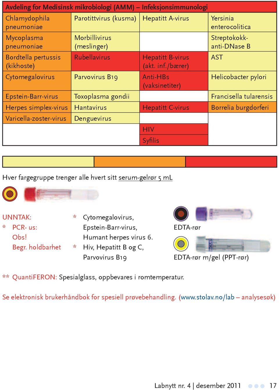 no/lab - analysesøk ) Hver fargegruppe trenger alle hvert sitt serum-gelrør 5 ml Hver fargegruppe trenger alle hvert sitt serum-gelrør 5 ml Hver fargegruppe trenger alle hvert sitt EDTA-rør 3 ml.