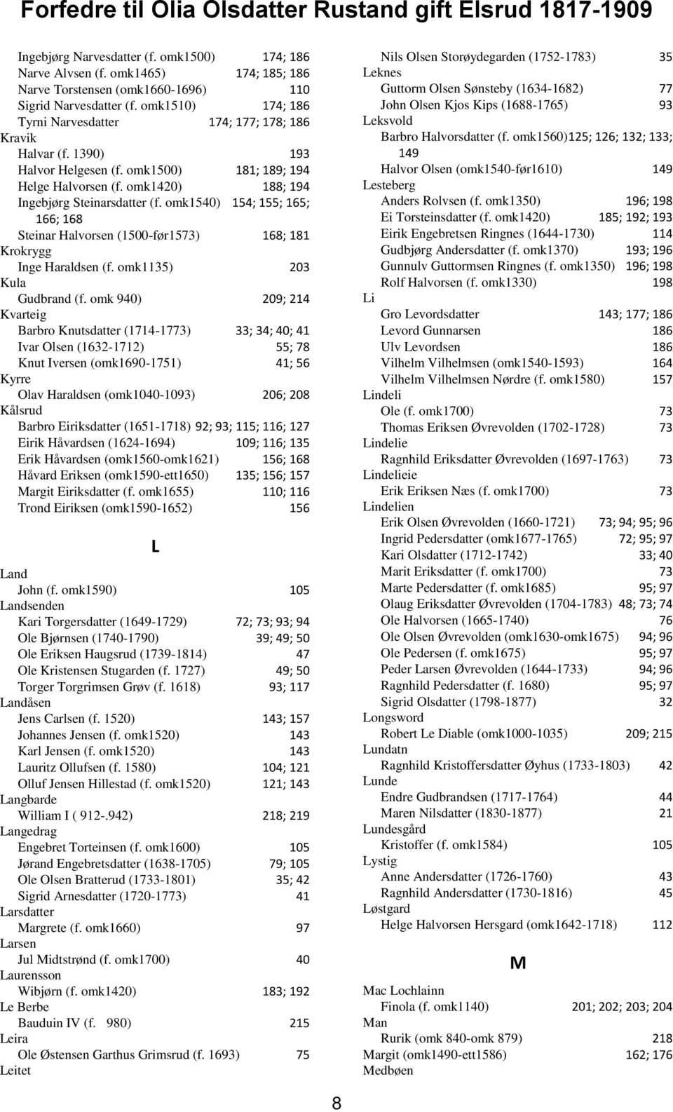 omk1540) 154; 155; 165; 166; 168 Steinar Halvorsen (1500-før1573) 168; 181 Krokrygg Inge Haraldsen (f. omk1135) 203 Kula Gudbrand (f.