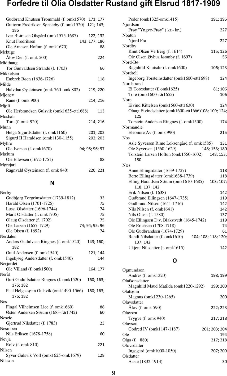 omk 500) 224 Midthaug Tor Gunvaldsen Strande (f. 1703) 66 Mikkelsen Embrek Bøen (1636-1726) 118 Milde Halvdan Øysteinsen (omk 760-omk 802) 219; 220 Mjonev Rane (f.