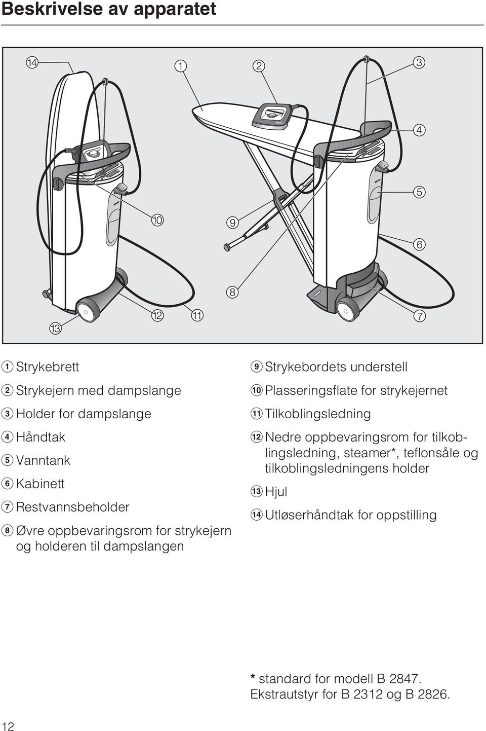 Plasseringsflate for strykejernet Tilkoblingsledning Nedre oppbevaringsrom for tilkoblingsledning, steamer*,