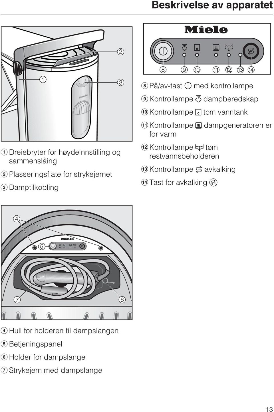 vanntank Kontrollampe dampgeneratoren er for varm Kontrollampe tøm restvannsbeholderen Kontrollampe