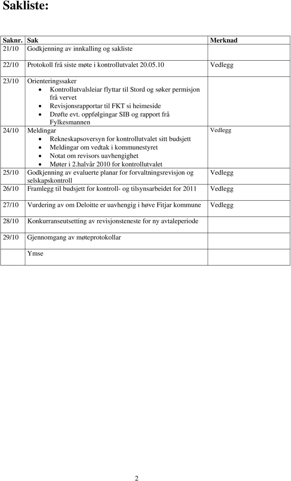 oppfølgingar SIB og rapport frå Fylkesmannen 24/10 Meldingar Vedlegg Rekneskapsoversyn for kontrollutvalet sitt budsjett Meldingar om vedtak i kommunestyret Notat om revisors uavhengighet Møter i 2.