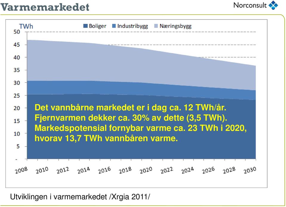 Markedspotensial fornybar varme ca.