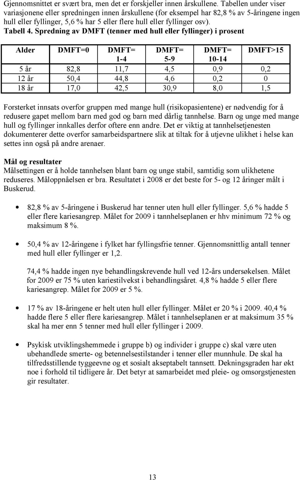 Spredning av DMFT (tenner med hull eller fyllinger) i prosent Alder DMFT=0 DMFT= DMFT= DMFT= DMFT>15 1-4 5-9 10-14 5 år 82,8 11,7 4,5 0,9 0,2 12 år 50,4 44,8 4,6 0,2 0 18 år 17,0 42,5 30,9 8,0 1,5