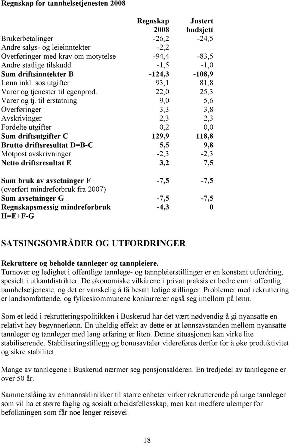 til erstatning 9,0 5,6 Overføringer 3,3 3,8 Avskrivinger 2,3 2,3 Fordelte utgifter 0,2 0,0 Sum driftsutgifter C 129,9 118,8 Brutto driftsresultat D=B-C 5,5 9,8 Motpost avskrivninger -2,3-2,3 Netto