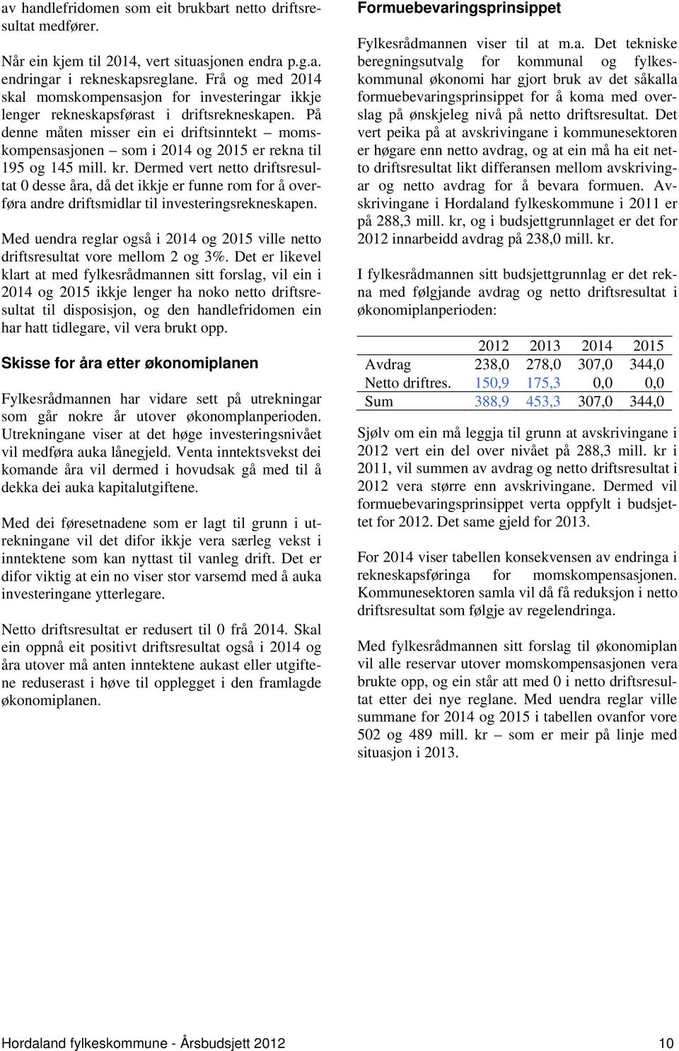 På denne måten misser ein ei driftsinntekt momskompensasjonen som i 2014 og 2015 er rekna til 195 og 145 mill. kr.