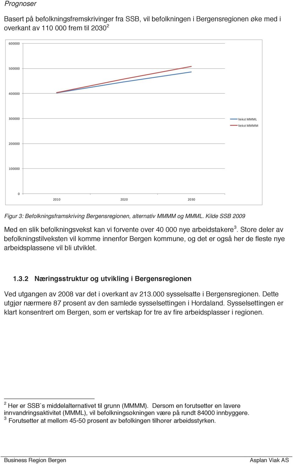 Store deler av befolkningstilveksten vil komme innenfor Bergen kommune, og det er også her de fleste nye arbeidsplassene vil bli utviklet. 1.3.