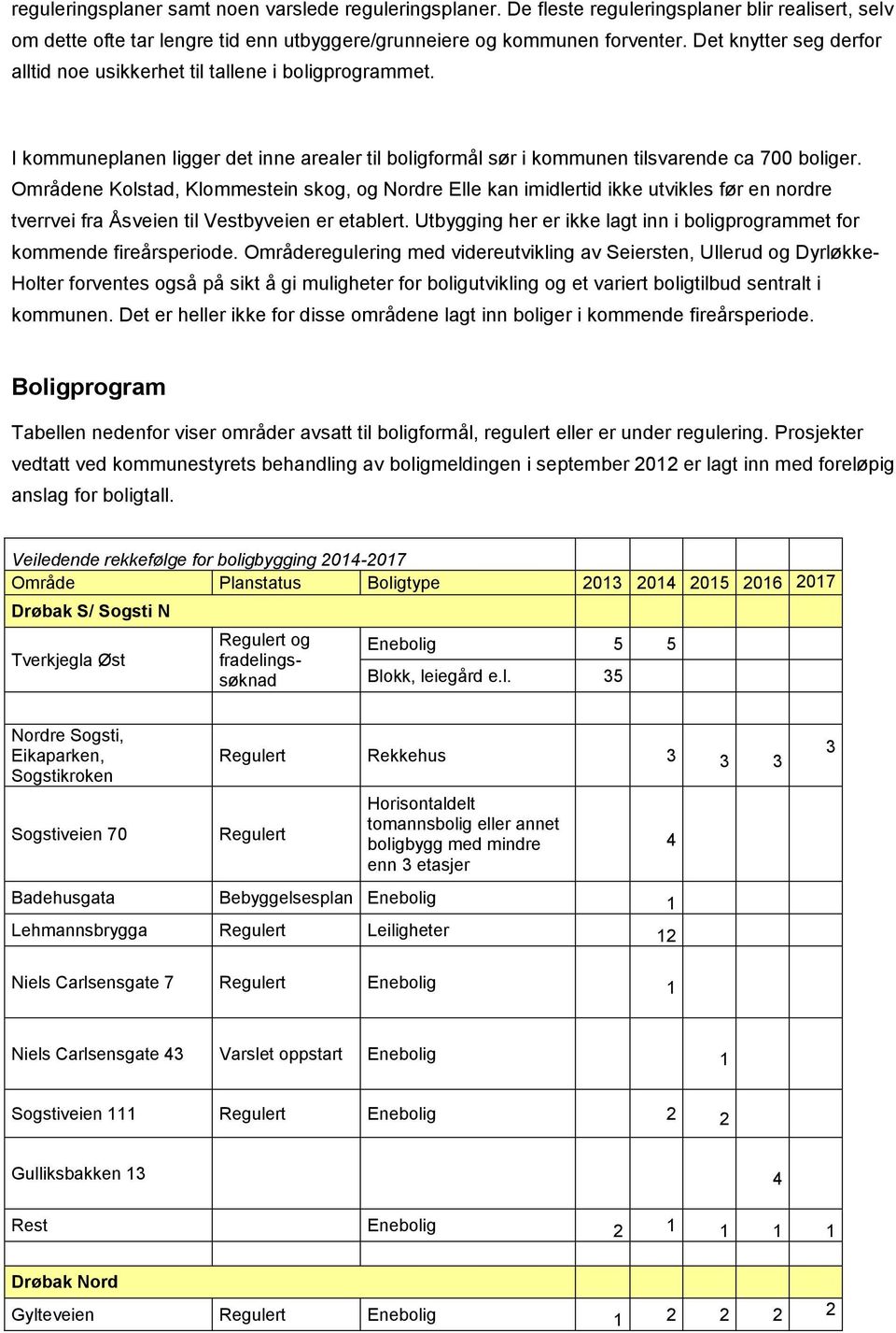 Områdene Kolstad, Klommestein skog, og Nordre Elle kan imidlertid ikke utvikles før en nordre tverrvei fra Åsveien til Vestbyveien er etablert.