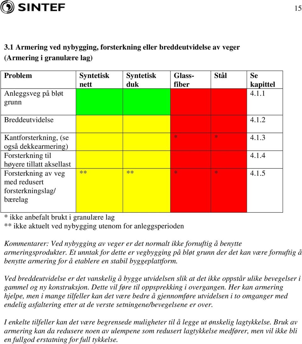 Et unntak for dette er vegbygging på bløt grunn der det kan være fornuftig å benytte armering for å etablere en stabil byggeplattform.