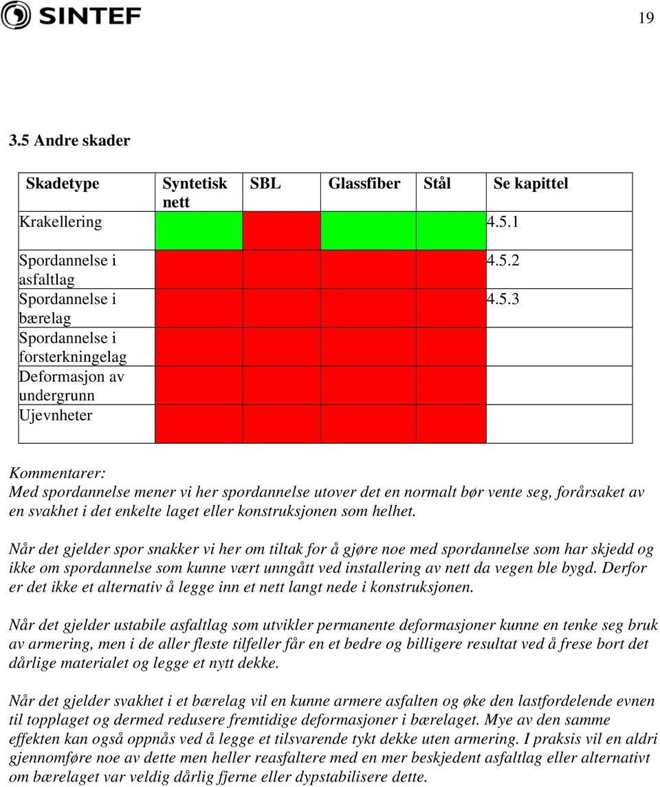 Når det gjelder spor snakker vi her om tiltak for å gjøre noe med spordannelse som har skjedd og ikke om spordannelse som kunne vært unngått ved installering av nett da vegen ble bygd.