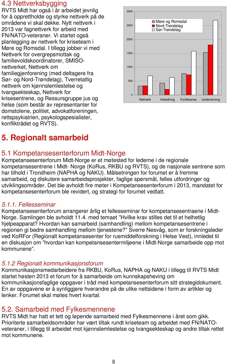 I tillegg jobber vi med Nettverk for overgrepsmottak og familievoldskoordinatorer, SMISOnettverket, Nettverk om familiegjenforening (med deltagere fra Sør- og Nord-Trøndelag), Tverretatlig nettverk