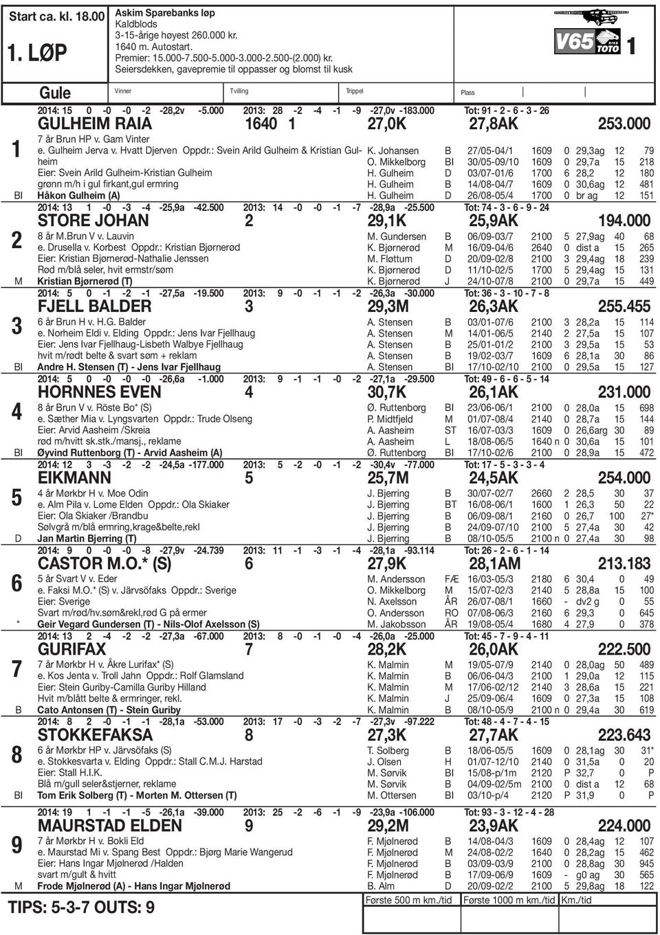 000 Tot: 9 - - 6-3 - 6 GULHEI RAIA 640 7,0K 7,8AK 53.000 7 år Brun HP v. Gam Vinter e. Gulheim Jerva v. Hvatt Djerven Oppdr.