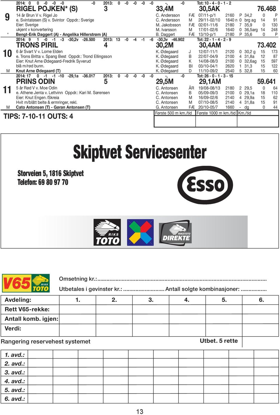 Jakobsson FÆ 0/0-/6 80 7 35,9 0 30. Ivarsson 7/0-0/6 640 0 36,5arg 4 48 B. Daggert FÆ 3/0-p/ 80 P 35,6 0 P 04: 9-0 - -3-30,v -6.500 03: 3-0 -4 - -6-30,3v -46.