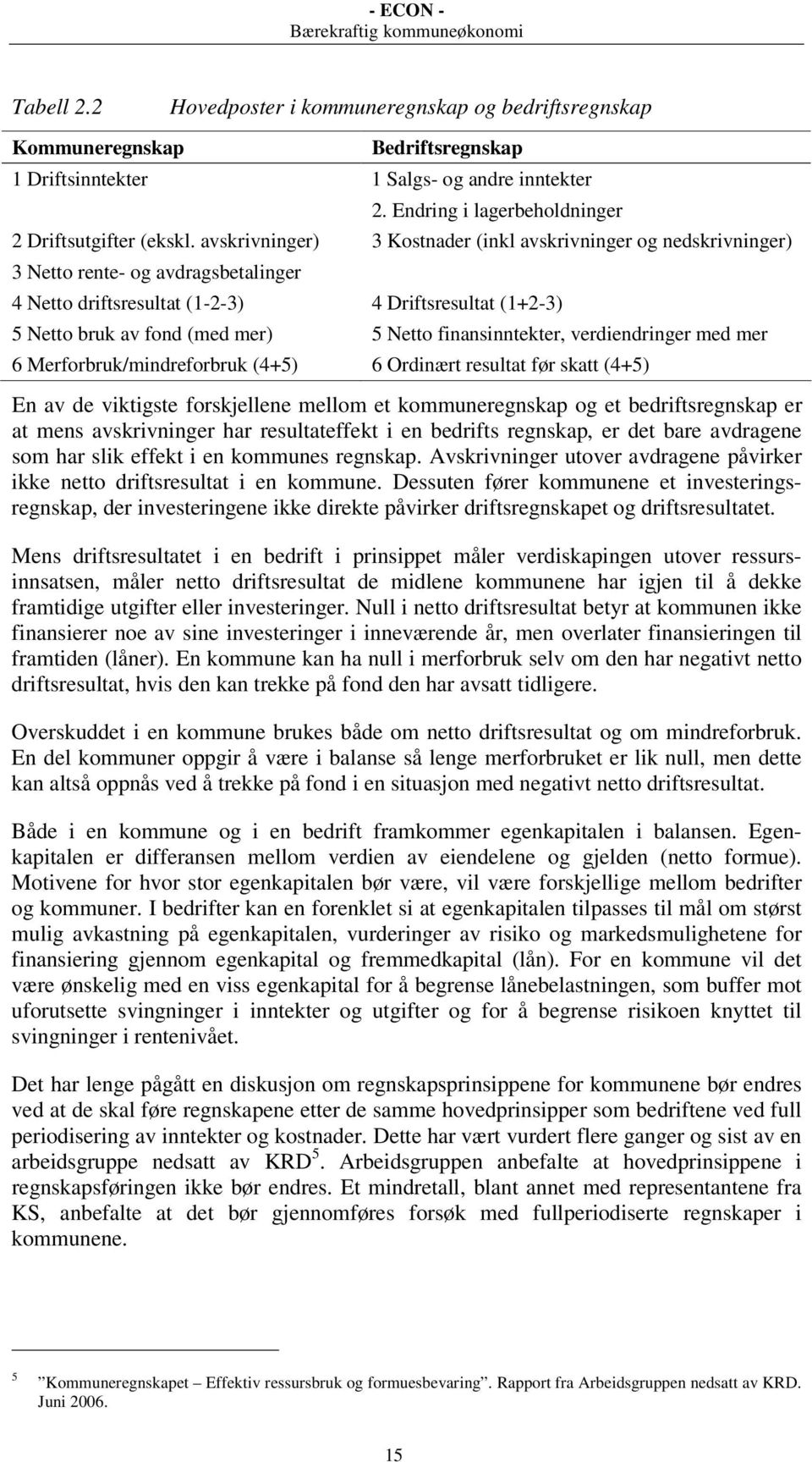 finansinntekter, verdiendringer med mer 6 Merforbruk/mindreforbruk (4+5) 6 Ordinært resultat før skatt (4+5) En av de viktigste forskjellene mellom et kommuneregnskap og et bedriftsregnskap er at