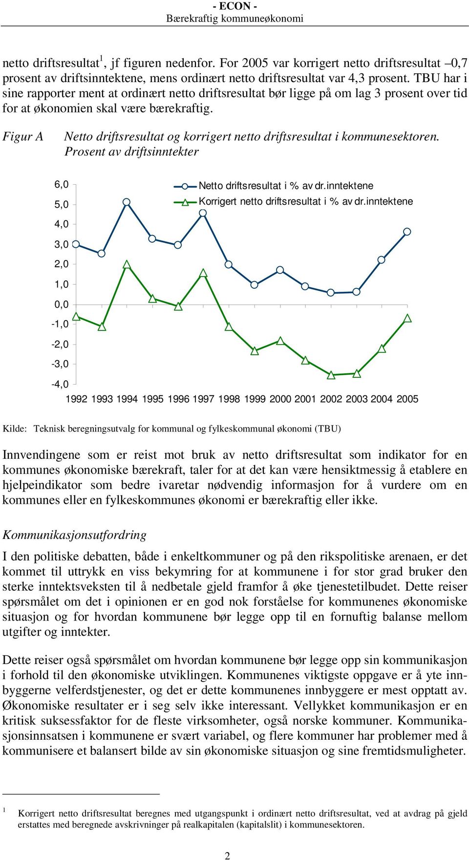 Figur A Netto driftsresultat og korrigert netto driftsresultat i kommunesektoren. Prosent av driftsinntekter 6,0 5,0 Netto driftsresultat i % av dr.inntektene Korrigert netto driftsresultat i % av dr.