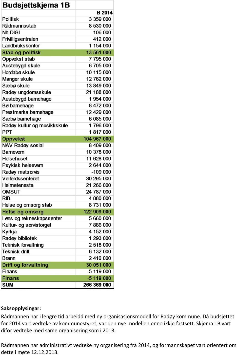 Då budsjettet for 2014 vart vedteke av kommunestyret, var den nye modellen enno ikkje fastsett.