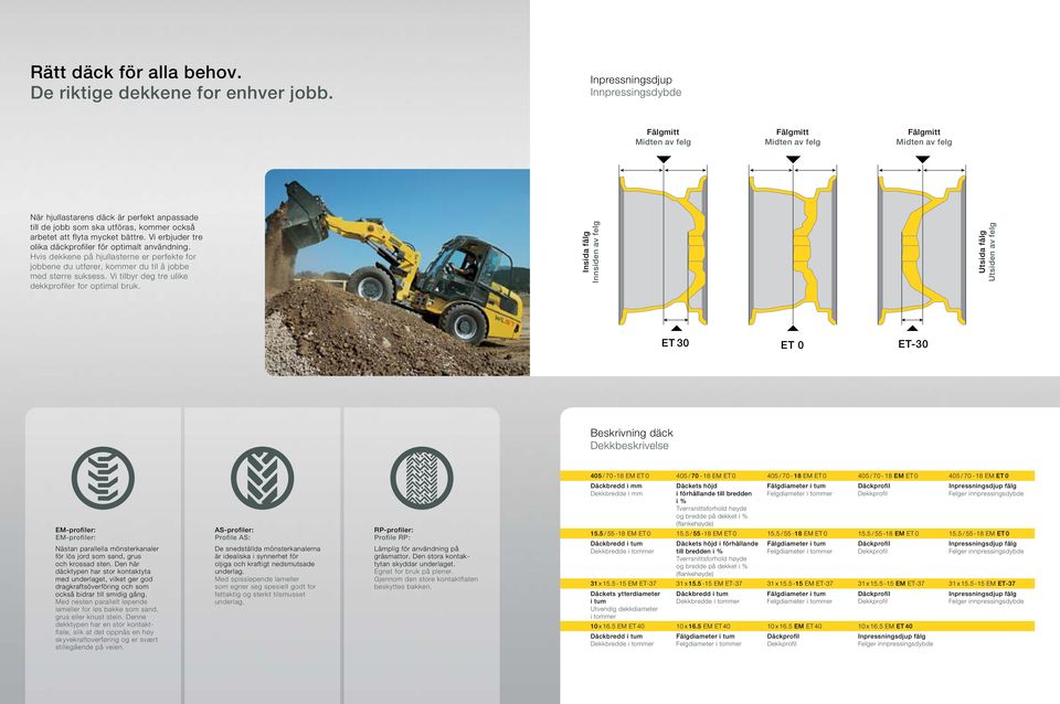 Vi erbjuder tre olika däckprofiler för optimalt användning. Hvis dekkene på hjullasterne er perfekte for jobbene du utfører, koer du til å jobbe med større suksess.