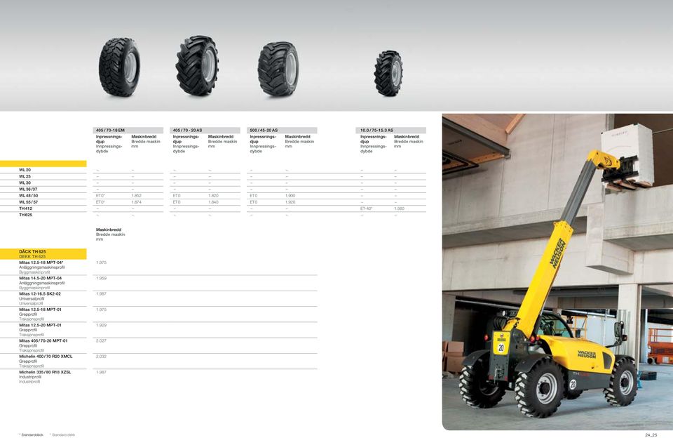 5 SK2-02 Universalprofil Universalprofil Mitas 12.5-18 MPT-01 Grepprofil Traksjonsprofil Mitas 12.