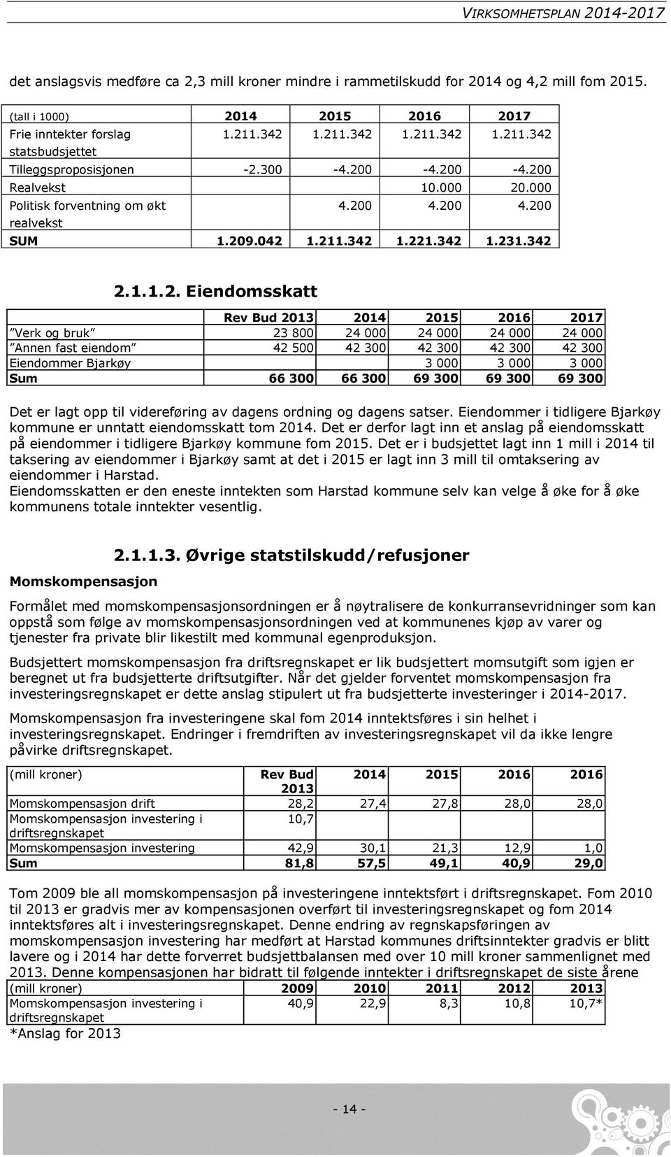 342 1.231.342 2.1.1.2. Eiendomsskatt Rev Bud 2013 2014 2015 2016 2017 Verk og bruk 23 800 24 000 24 000 24 000 24 000 Annen fast eiendom 42 500 42 300 42 300 42 300 42 300 Eiendommer Bjarkøy 3 000 3