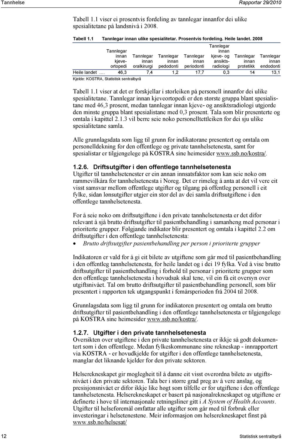 2008 Tannlegar innan kjeveortopedi Tannlegar innan kjeve- og ansiktsradiologi Tannlegar innan oralkirurgi Tannlegar innan pedodonti Tannlegar innan periodonti Tannlegar innan protetikk Tannlegar