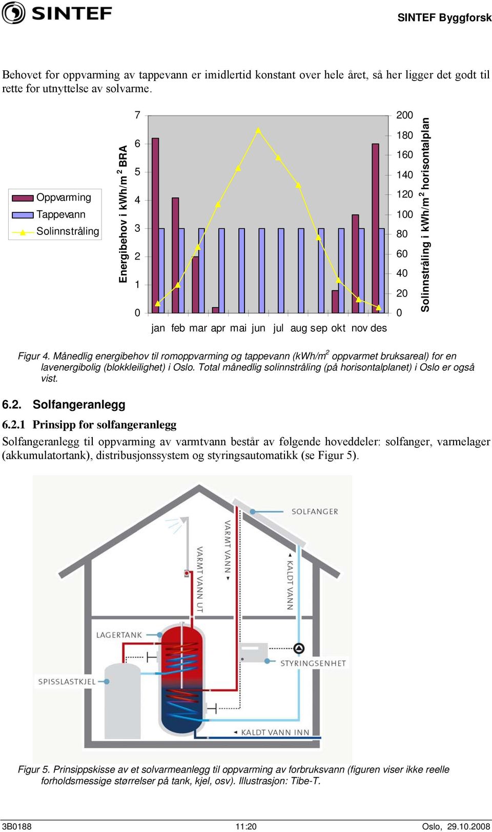 horisontalplan Figur 4. Månedlig energibehov til romoppvarming og tappevann (kwh/m 2 oppvarmet bruksareal) for en lavenergibolig (blokkleilighet) i Oslo.