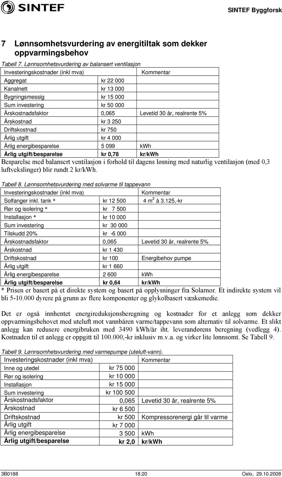 0,065 Levetid 30 år, realrente 5% Årskostnad kr 3 250 Driftskostnad kr 750 Årlig utgift kr 4 000 Årlig energibesparelse 5 099 kwh Årlig utgift/besparelse kr 0,78 kr/kwh Besparelse med balansert