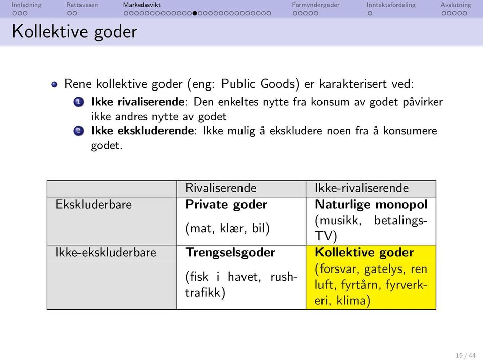 Rivaliserende Ikke-rivaliserende Ekskluderbare Private goder Naturlige monopol (mat, klær, bil) (musikk, betalings- TV)