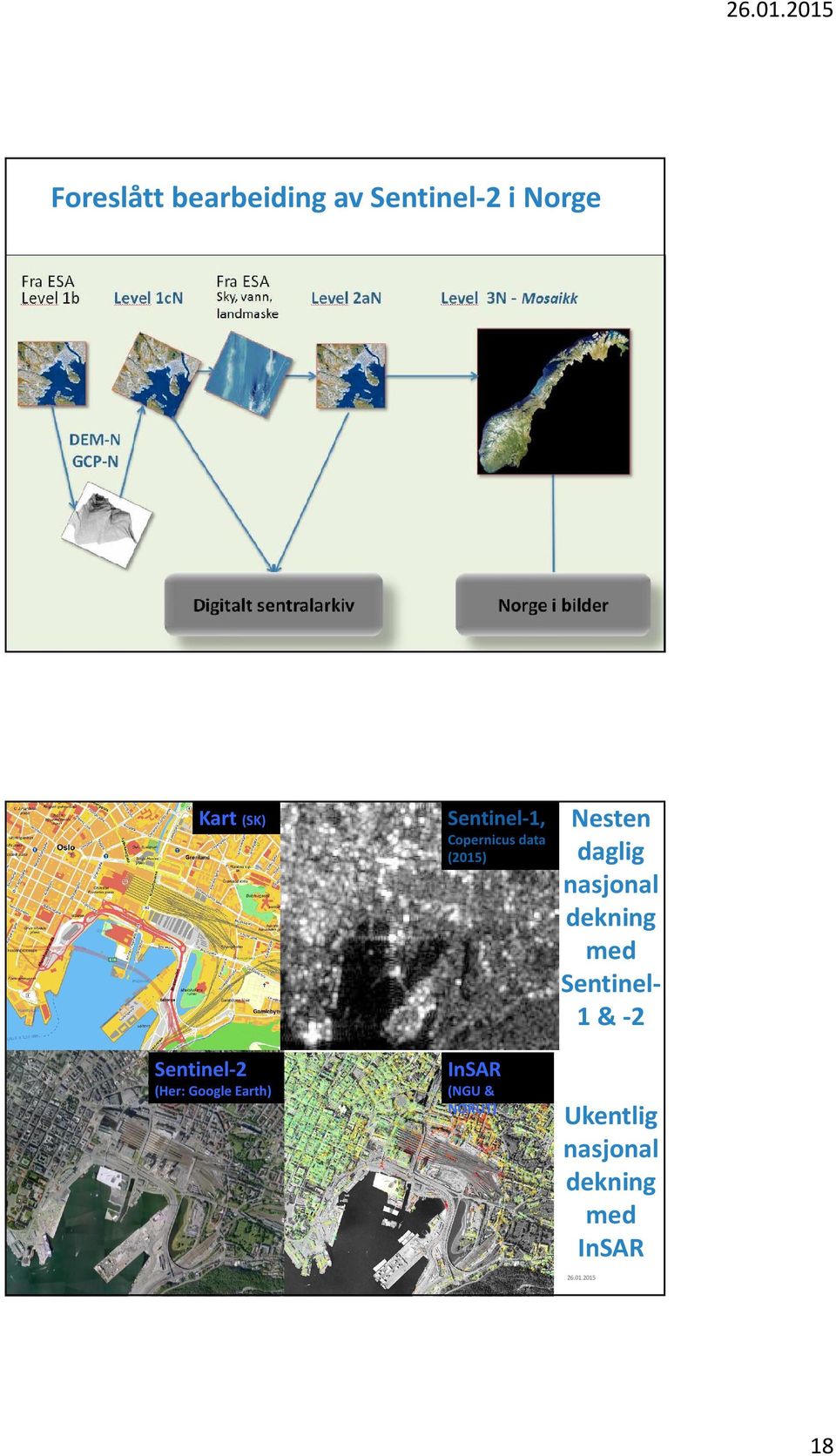 no Kart (SK) Sentinel-2 (Her: Google Earth) Sentinel-1,