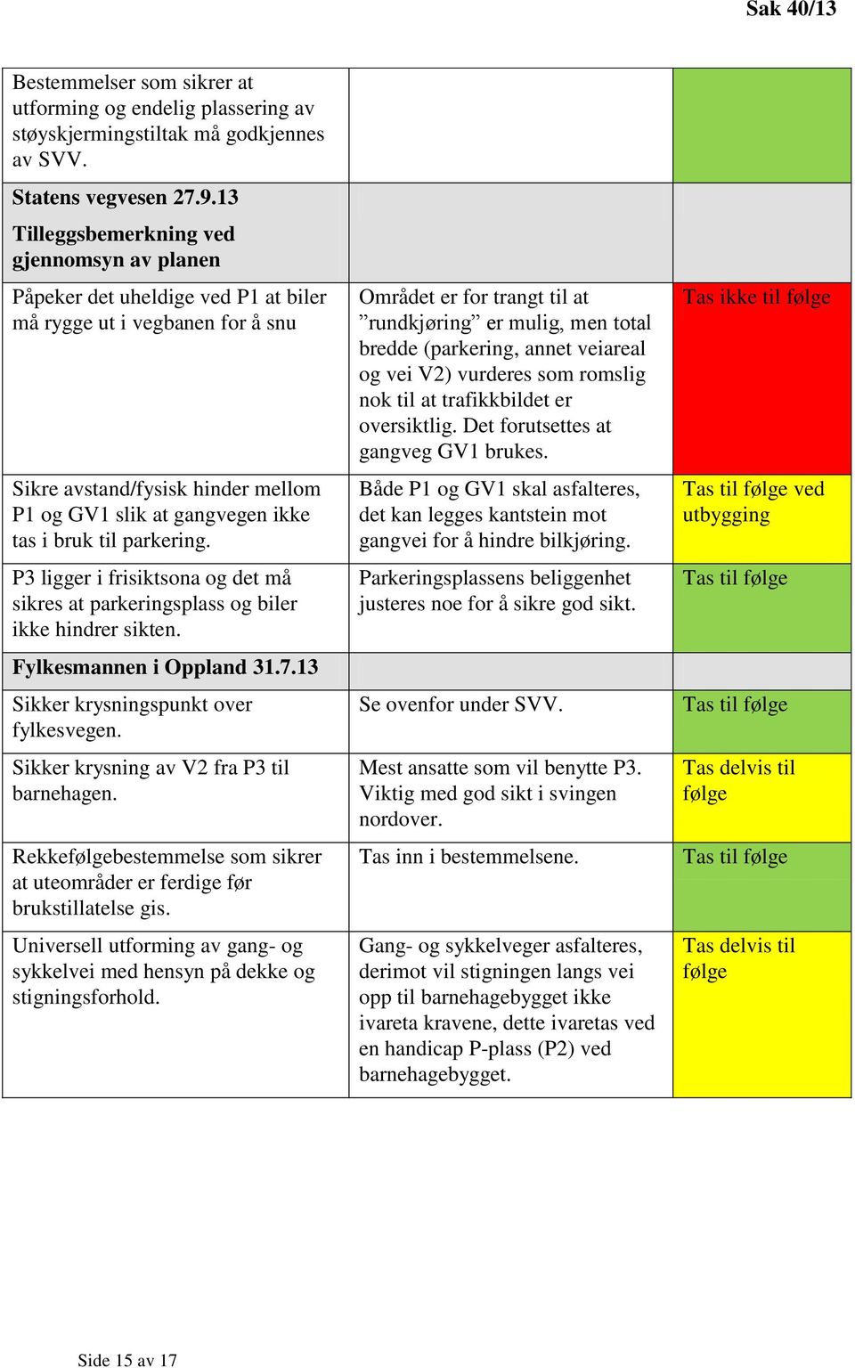 parkering. P3 ligger i frisiktsona og det må sikres at parkeringsplass og biler ikke hindrer sikten. Fylkesmannen i Oppland 31.7.13 Sikker krysningspunkt over fylkesvegen.